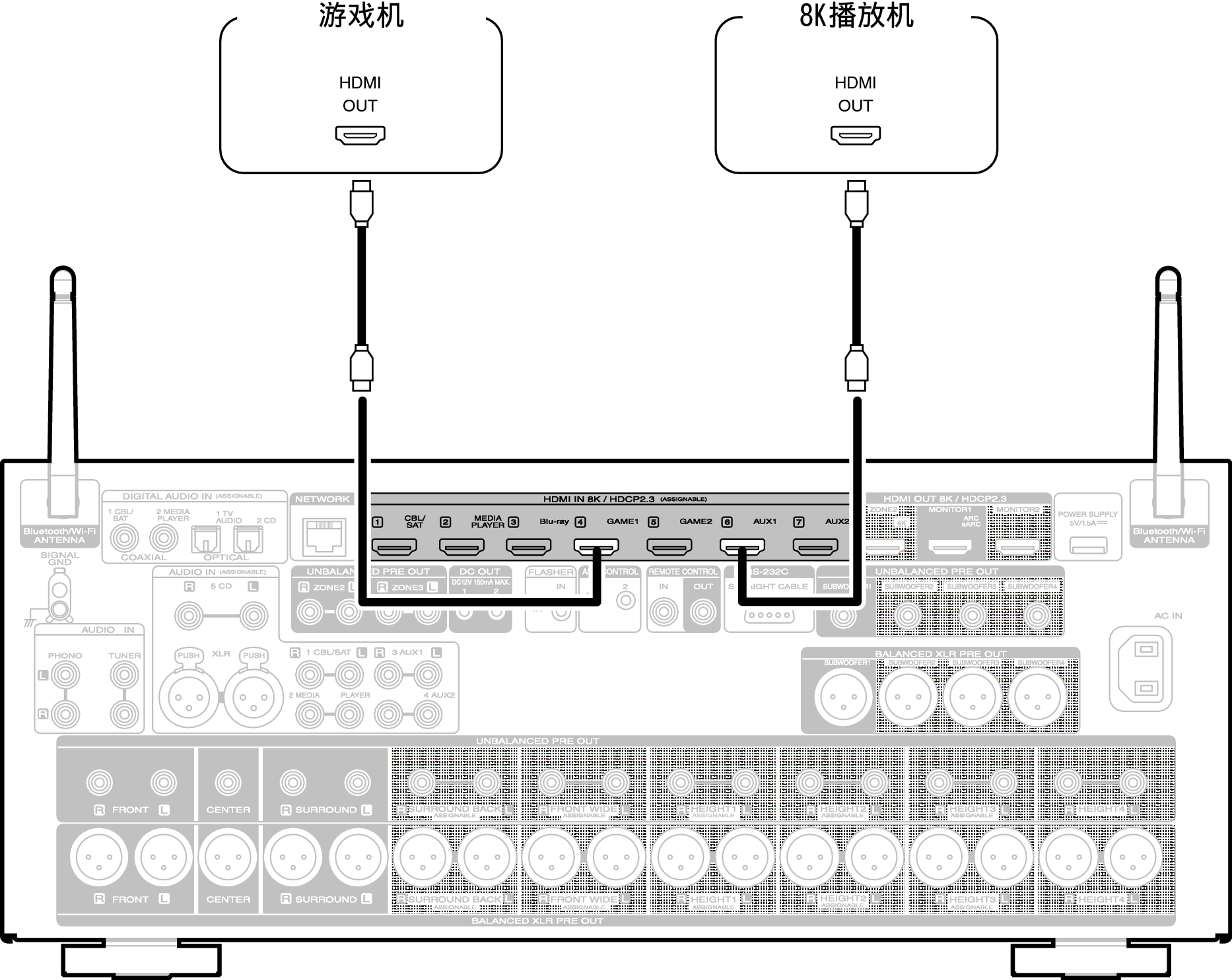 Conne 8K AV10N